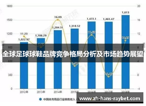 全球足球球鞋品牌竞争格局分析及市场趋势展望