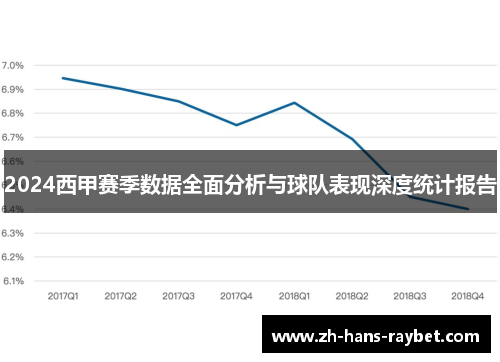 2024西甲赛季数据全面分析与球队表现深度统计报告