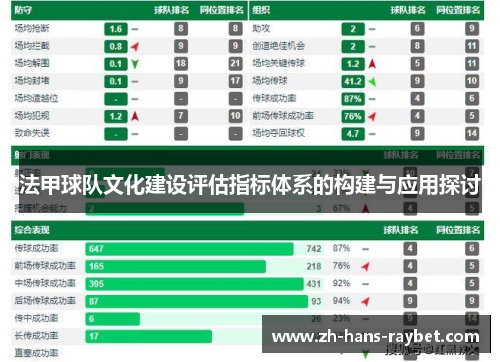 法甲球队文化建设评估指标体系的构建与应用探讨