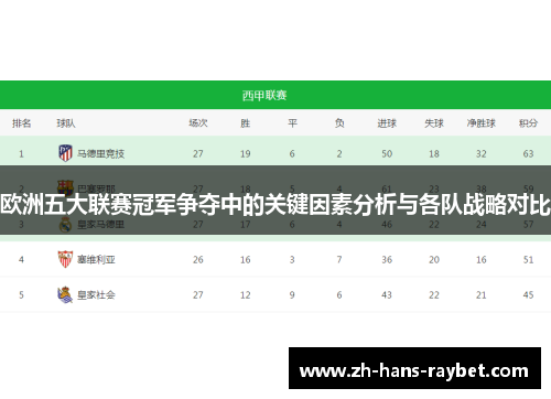 欧洲五大联赛冠军争夺中的关键因素分析与各队战略对比