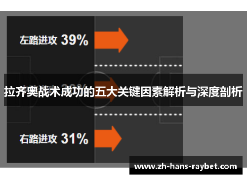 拉齐奥战术成功的五大关键因素解析与深度剖析
