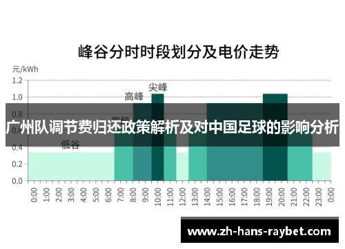 广州队调节费归还政策解析及对中国足球的影响分析