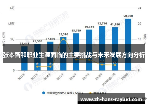 张本智和职业生涯面临的主要挑战与未来发展方向分析