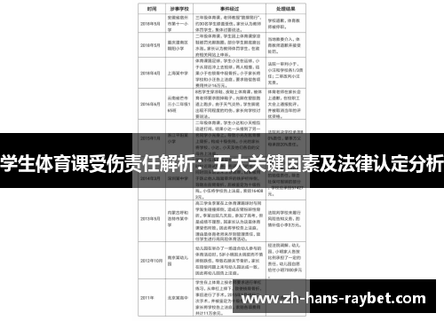 学生体育课受伤责任解析：五大关键因素及法律认定分析
