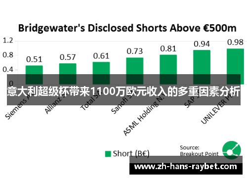 意大利超级杯带来1100万欧元收入的多重因素分析