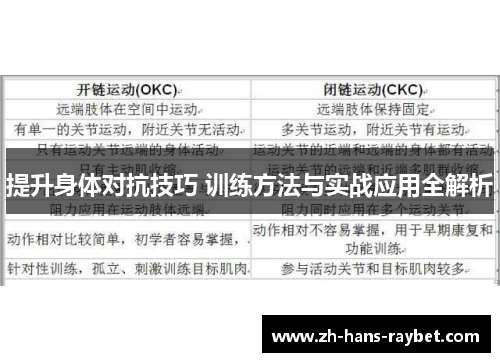 提升身体对抗技巧 训练方法与实战应用全解析