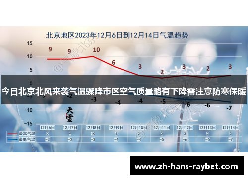 今日北京北风来袭气温骤降市区空气质量略有下降需注意防寒保暖