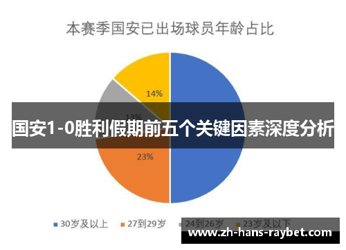 国安1-0胜利假期前五个关键因素深度分析