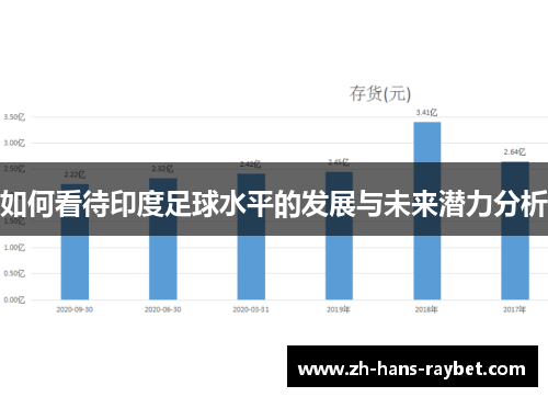 如何看待印度足球水平的发展与未来潜力分析