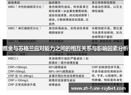 雅金与苏格兰应对能力之间的相互关系与影响因素分析